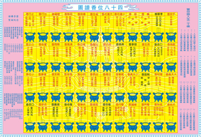 四 十 八 位 香 谱 佛教 四十八位 香谱 佛教用品 矢量图 其他矢量图