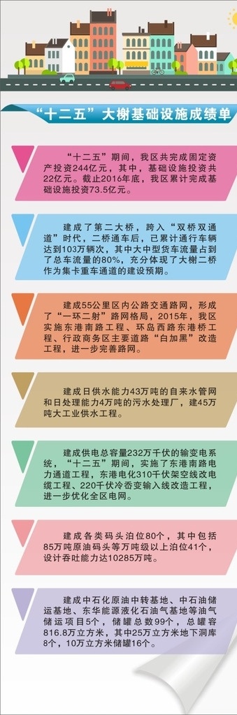 住房调查 表格 年表 住房情况 房屋情况 经济调查表 报纸广告 展板模板