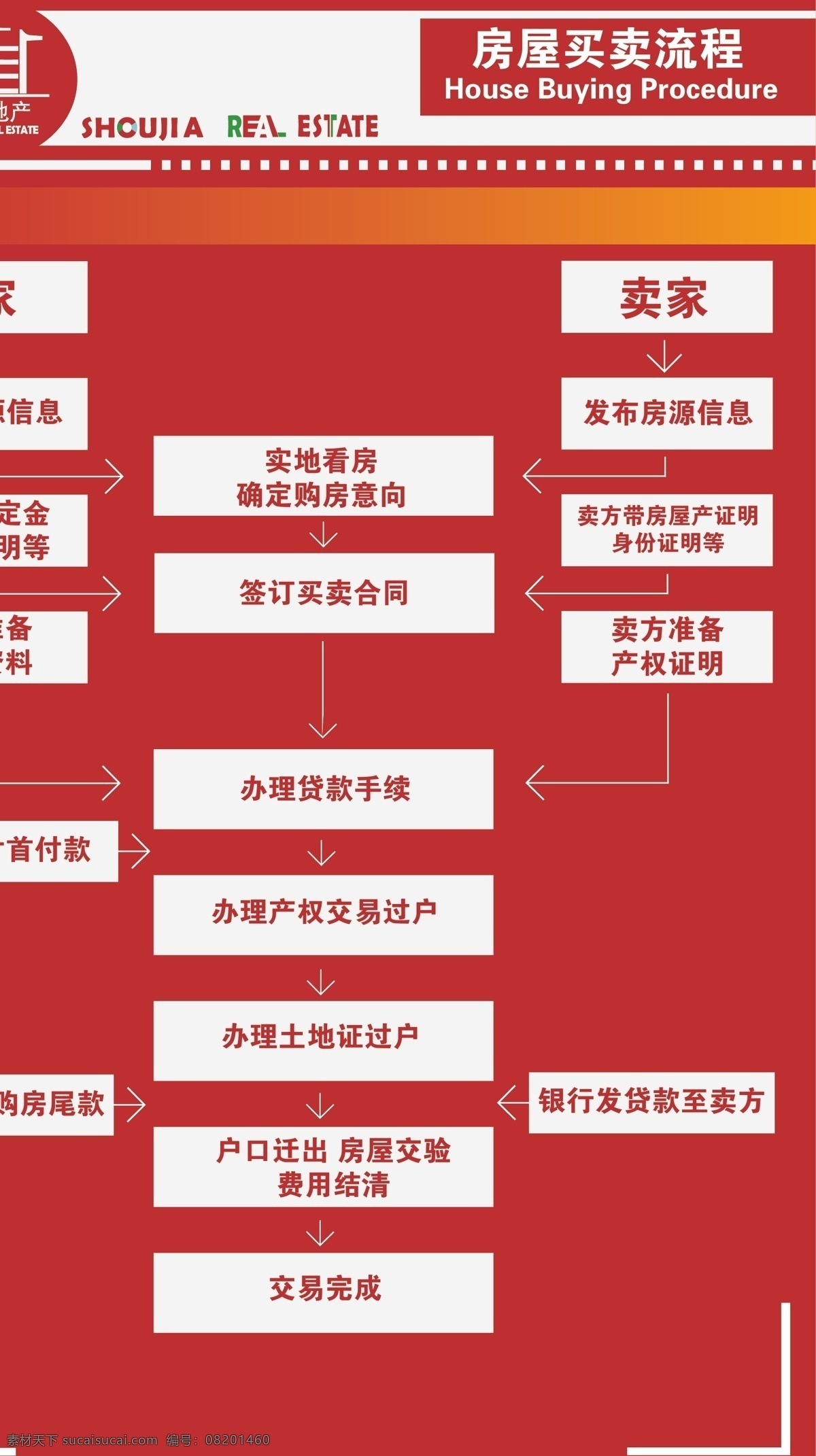 地产文化 企业展版 展板模板 地产 展 版 矢量 模板下载 地产展版 地产销售 房屋买卖 提示 房产 销售 流程 投诉电话展版 矢量图 建筑家居