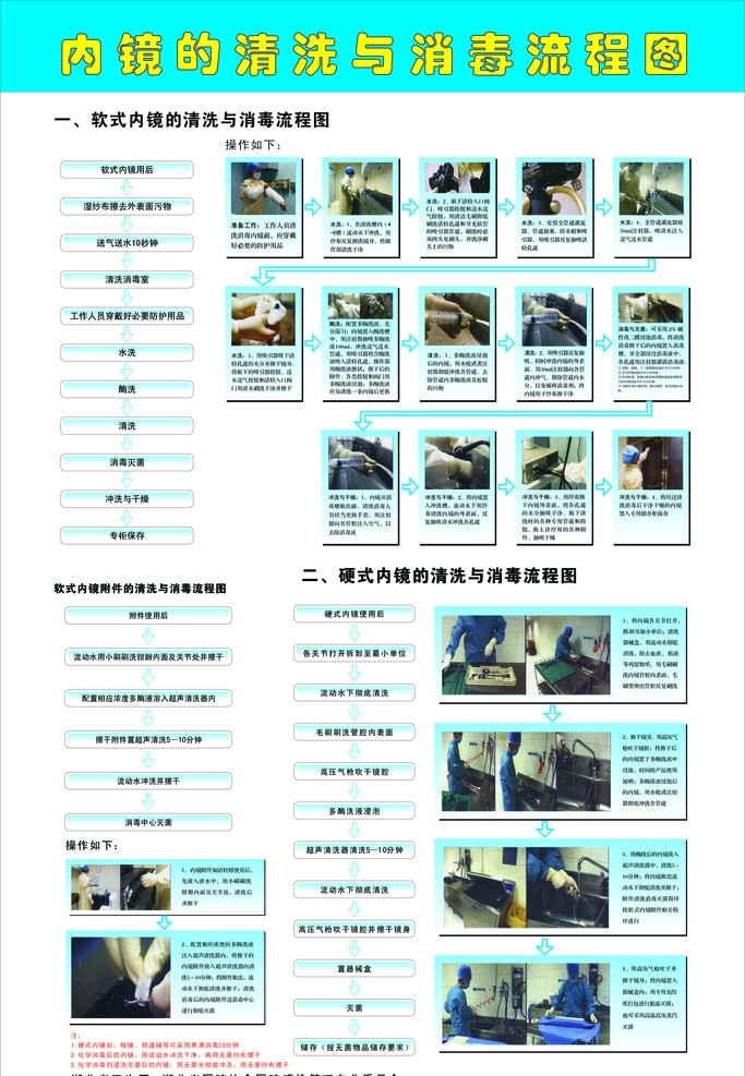 软式 硬式 内镜 消毒 流程图 硬式内镜 软式内镜 清洗 矢量