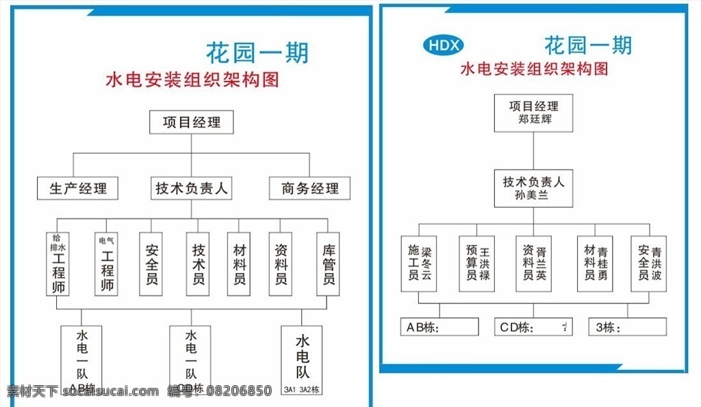 水电图 员工结构图 框架 职位图 企业员工图 照片墙 武藏 震撼 高端 大气 大方 上档次 高档次 奢华 简洁 美观 特色 个性 现代 宣传 时尚 立体 质感 高档 逼格 高逼格 天下第一 蓝色 职位表 展板模板 标志图标 其他图标