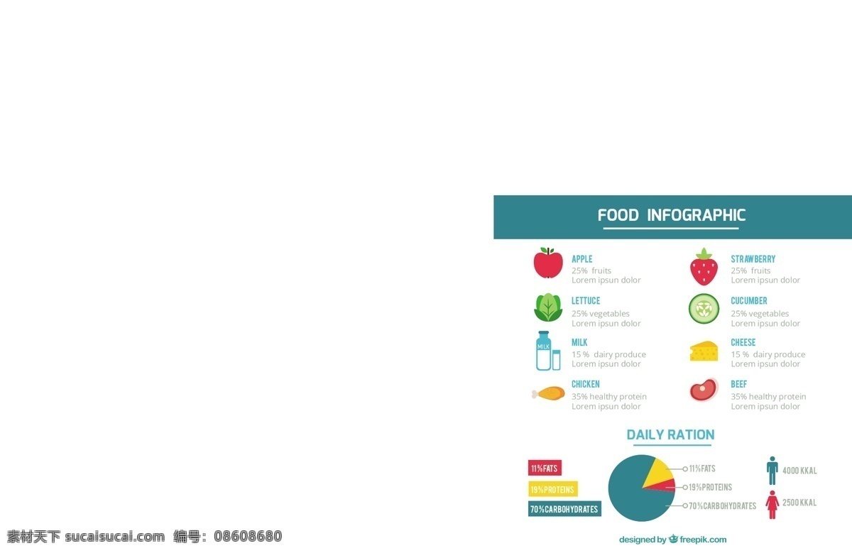 食品 信息 图表 模板 不同 平板 产品 水果 营销 色彩 图形 蔬菜 平 过程 图表模板 数据 健康信息 平面设计
