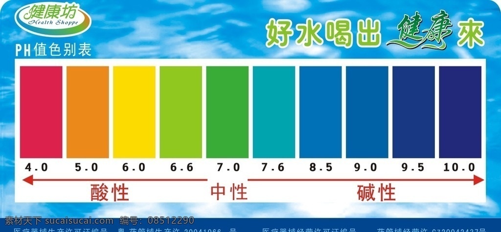 健康 坊 酸碱性 对比 图 康亦健 健康坊 宣传单 广告