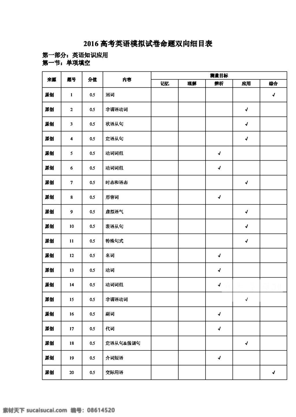高考 专区 英语 浙江省 杭州市 萧山区 高三 命题 比赛 试卷 高考专区 人教版