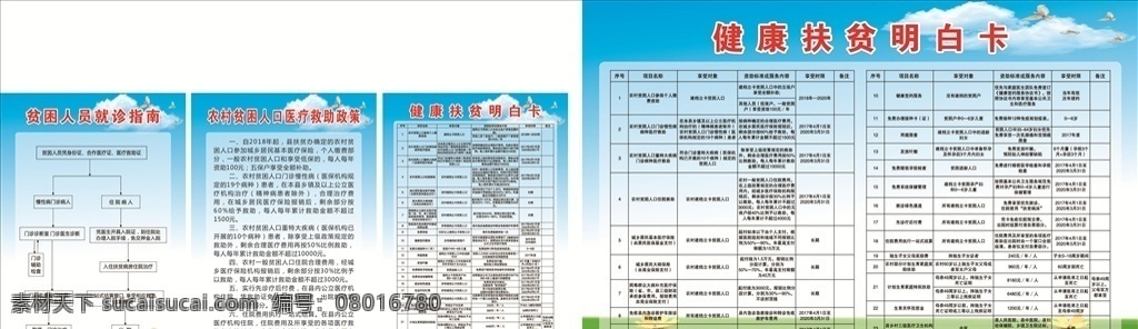 健康 扶贫 明白卡 健康扶贫 扶贫明白卡 医疗救助政策 就诊指南版面 就诊指南展板 就诊指南 明白卡版面 明白卡展板 展板 展板模板