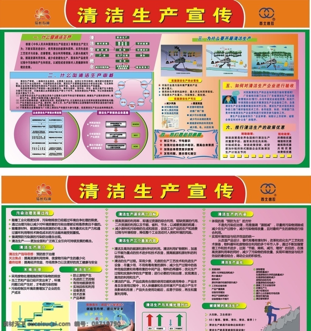 清洁生产展板 展板 清洁生产 什么 清洁 生产 申 核 政策优惠 过程 基本 内容 内 函 展板模板 矢量