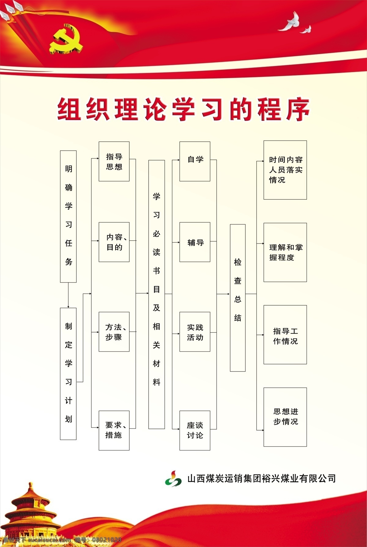 党支部 工作程序 图 组织理论学习 组织理论 学习的程序 党支部委员会 程序图 流程图 展板模板 工作程序图