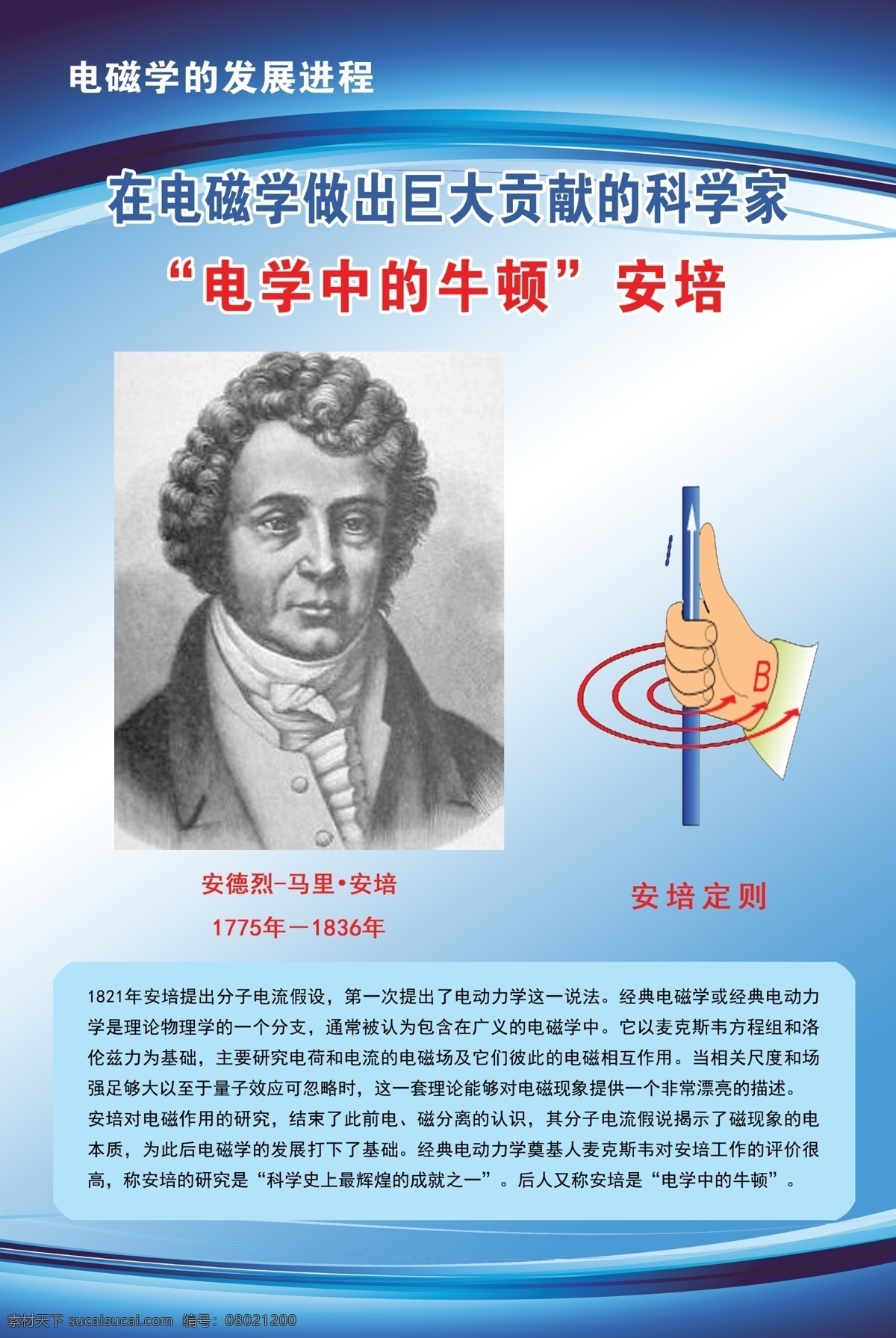 物理学家安培 物理学 物理 科学 电磁学 电科学 电学 学校展板 物理实验室 物理教研室 物理试验室 电学实验室 电 工学 电子技术学 电子技术 科学家 科学家展板 历史人物 电磁学史 安培 安培定则 安培定律 分层