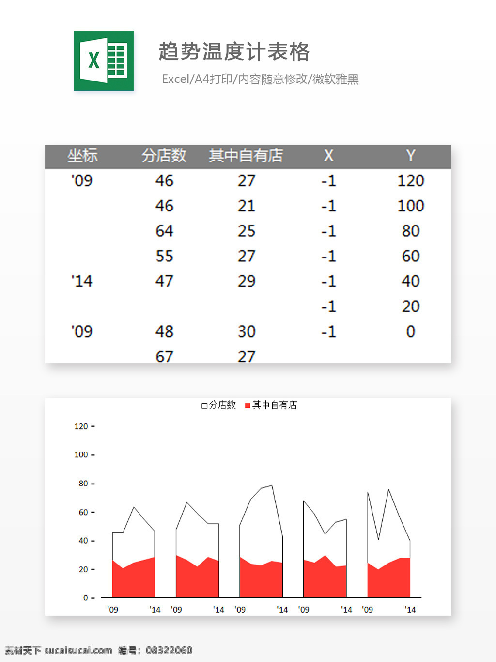 趋势 温度计 excel 表格 模板 表格设计 表格模板 图标素材 图标设计 自动计算 企业表格设计 图表 趋势温度计