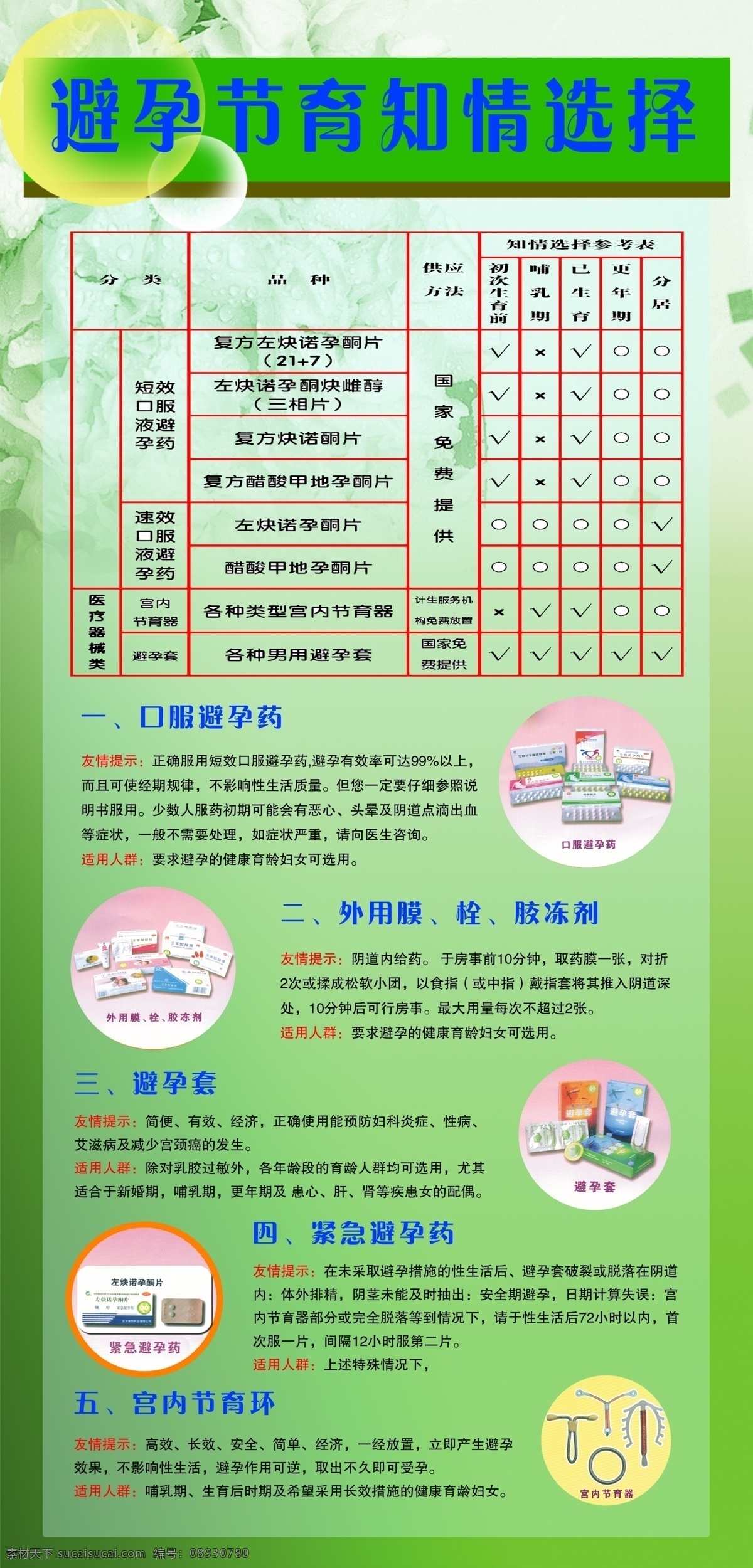 避孕节育 知识 宣传 广告 避孕药 盒子 中英文字 花 绿色渐变背景 国内广告设计 广告设计模板 源文件
