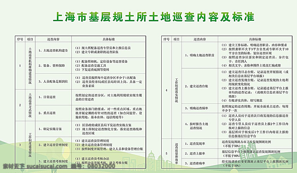 绿色 展板 规划土地 建筑 土地 模板 版式 展板模板 白色