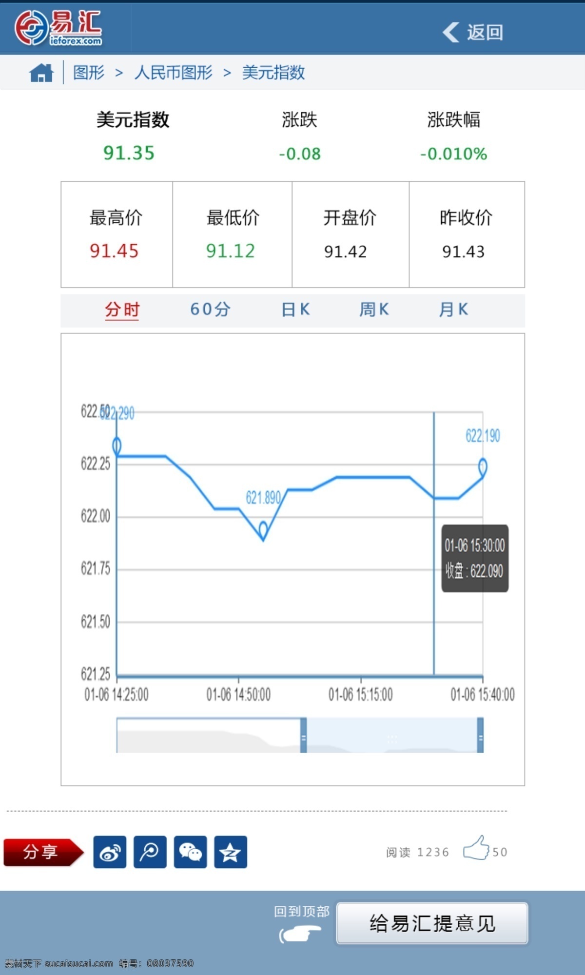 金融 手机 页面 手机页面设计 蓝色 外汇 原创设计 原创网页设计