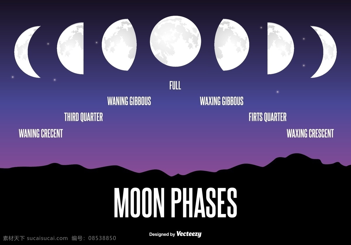 月相图解 月亮 夜晚 太空 月相 矢量素材