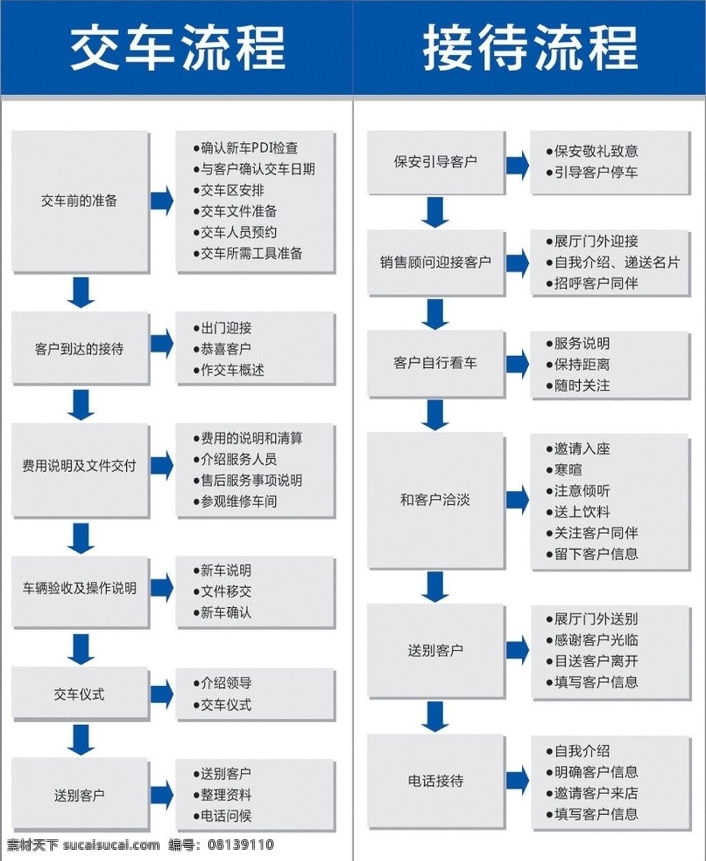 交车流程图 交车流程 接待流程 北京现代 矢量