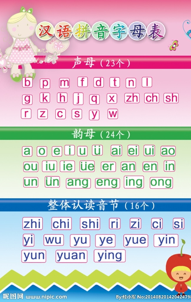 汉语拼音 字母表 拼音 字母 一年级 分层
