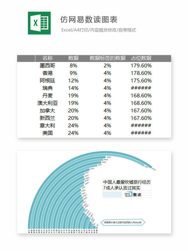 仿 网易 读图 表 excel 图表 图表模板 模板 文档 表格 表格模板 表格设计