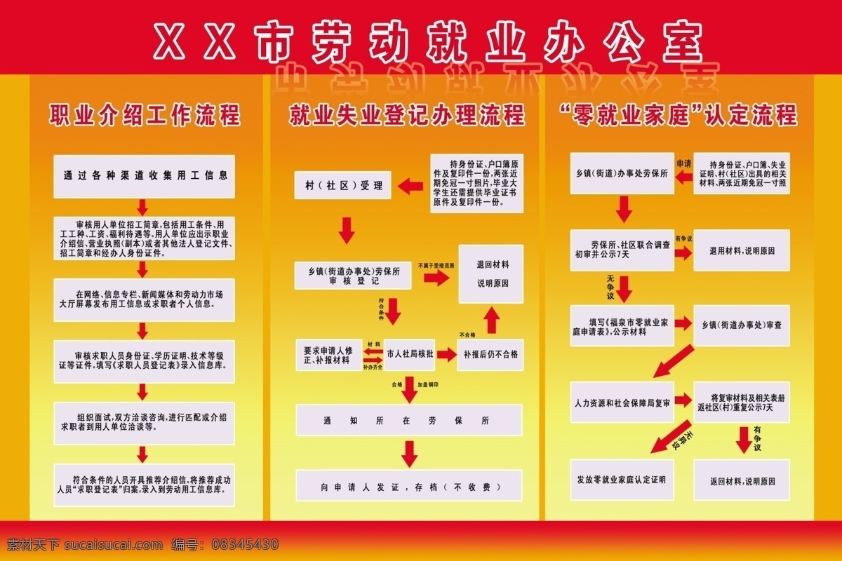 广告设计模板 源文件 展板模板 劳动就业 办公室 职业 介绍 工作流程 就业 失业 登记 办理 流程 零 家庭 认定 装饰素材 室内设计