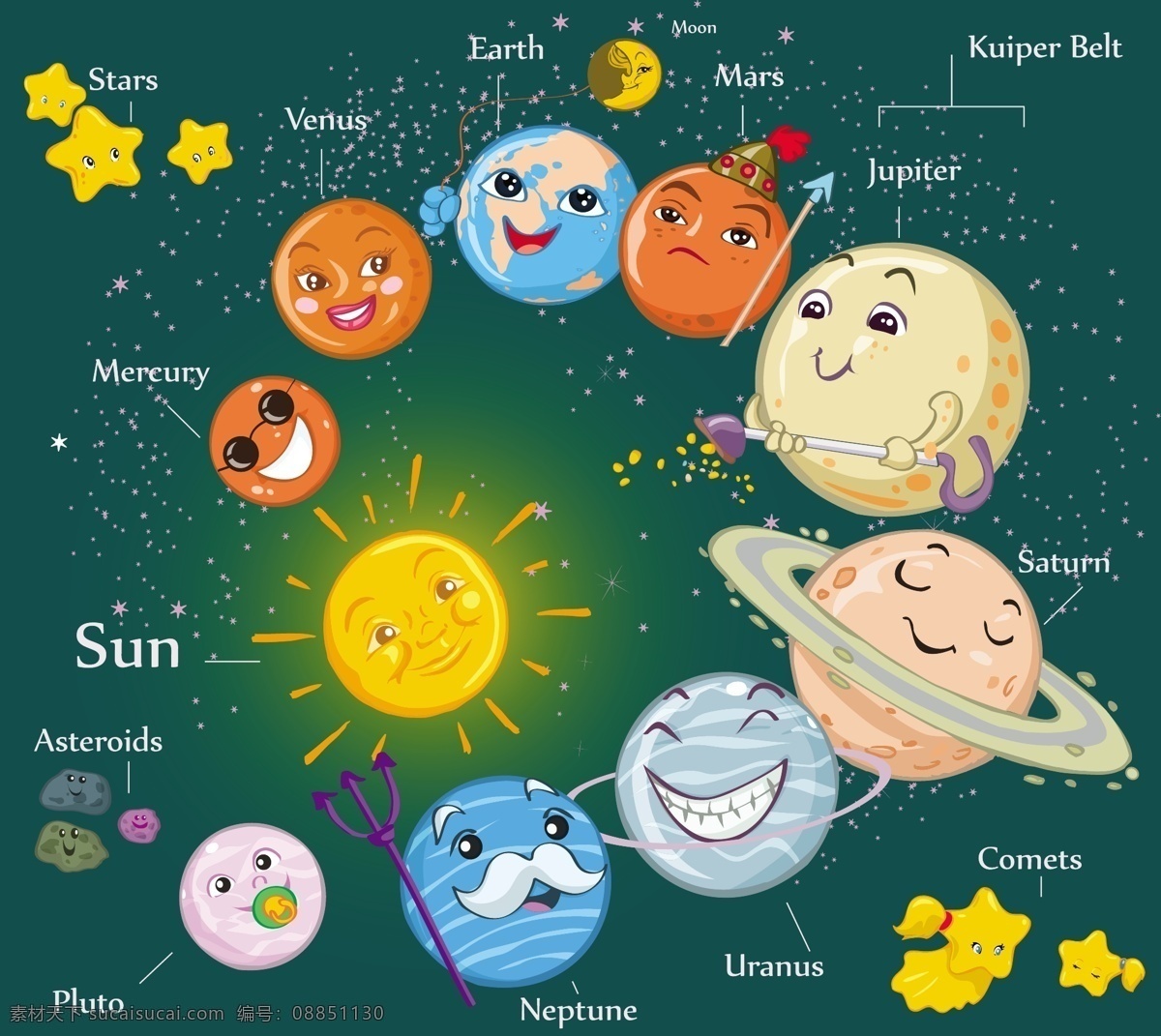 卡通 宇宙 太阳系 卡通宇宙 背景 矢量素材 扁平化设计 其他模板 太阳 信息科技 星球 宇宙飞船 地球 月球 火星 行星 底纹边框 背景底纹