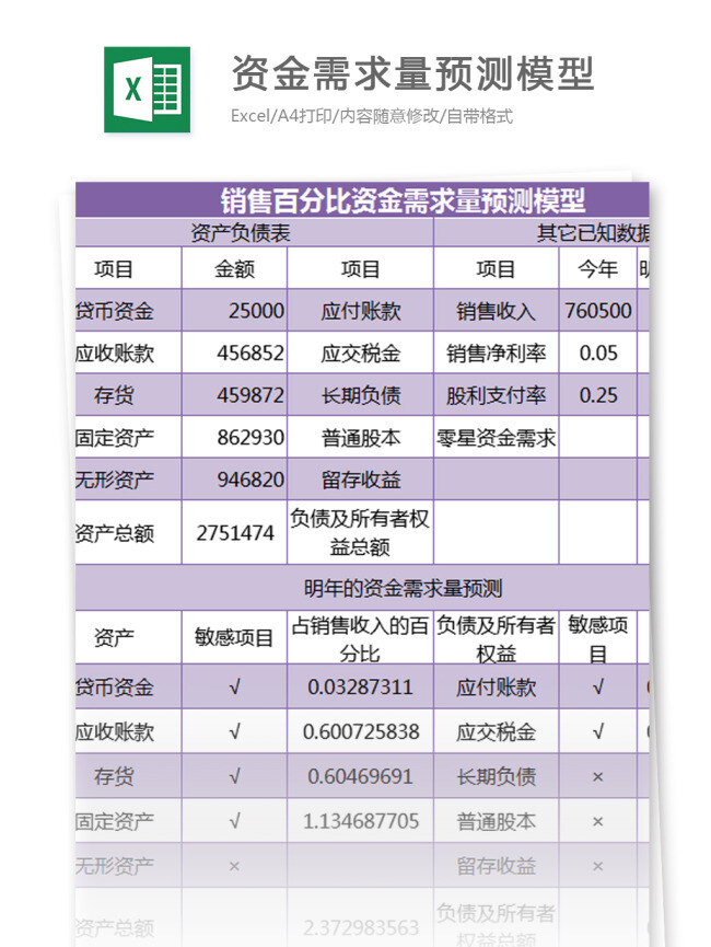 资金 需求量 预测 模型 excel 模板 表格 表格模板 图表 表格设计