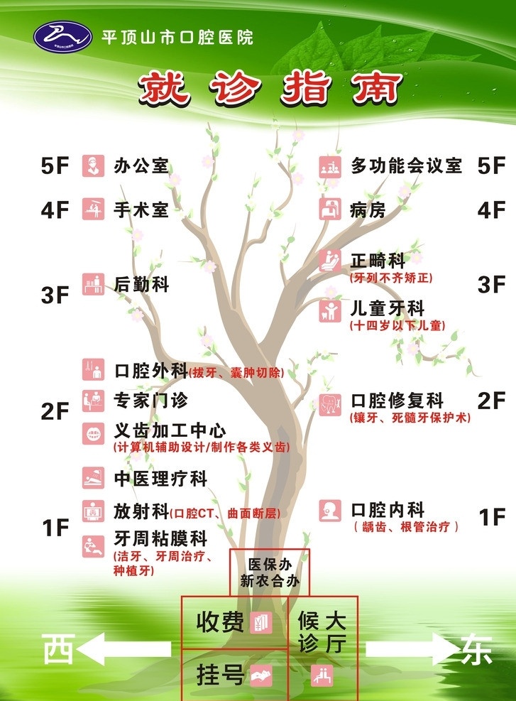 医院 就诊 示意图 就诊指南 树 医 其他设计 矢量