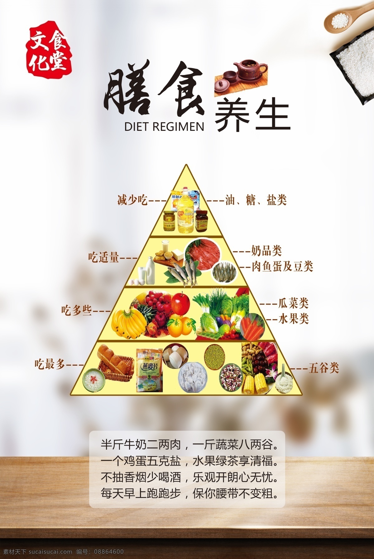 膳食 金字塔 膳食养生 饮食文化 餐厅展板 营养膳食 展板模板