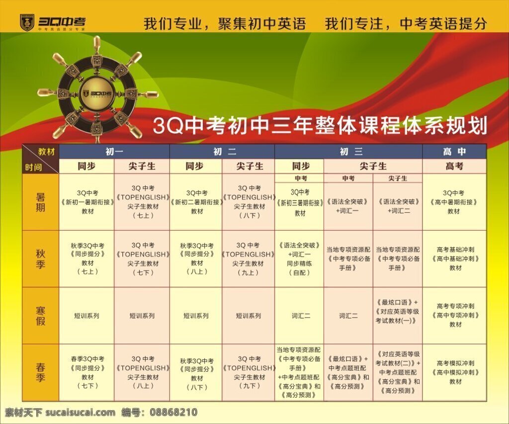 3q中考展板 船舵 彩旗 3q 中考 桔色 绿色 表格