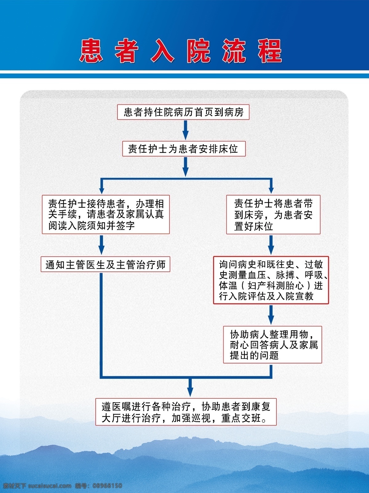 医院展板 蓝色 流程 蓝色背景 医院挂图 医院形象文化