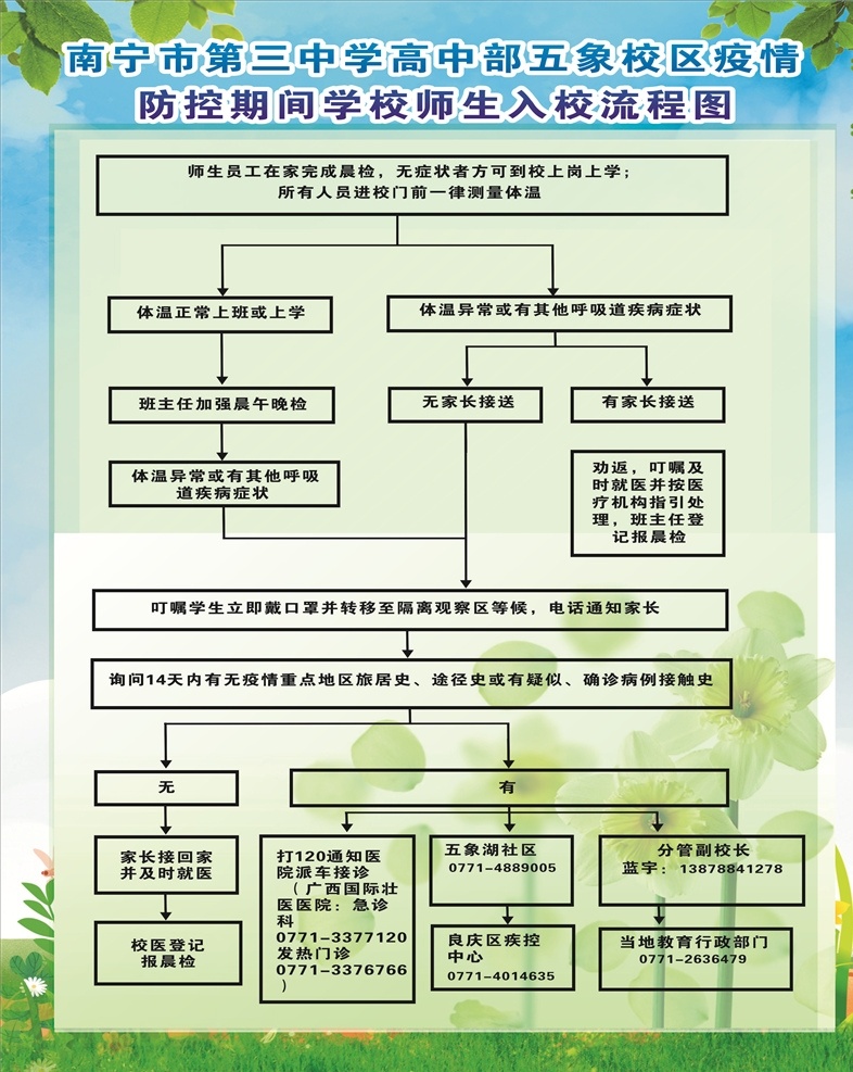 南宁市 三中 疫情 海报 学校 绿色海报 绿色底版 流程图 表格 小清新 花 简约 南宁