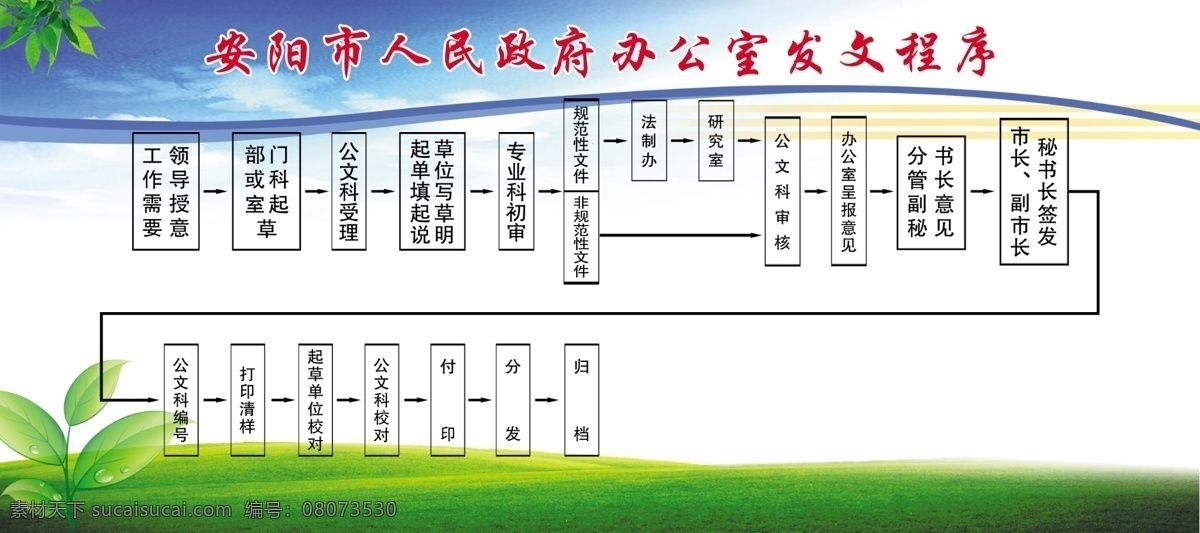 广告设计模板 廉洁 流程图展板 绿色 源文件 展板模板 流程图 展板 模板下载 政府版面 单位流程 文件批复图 其他展板设计