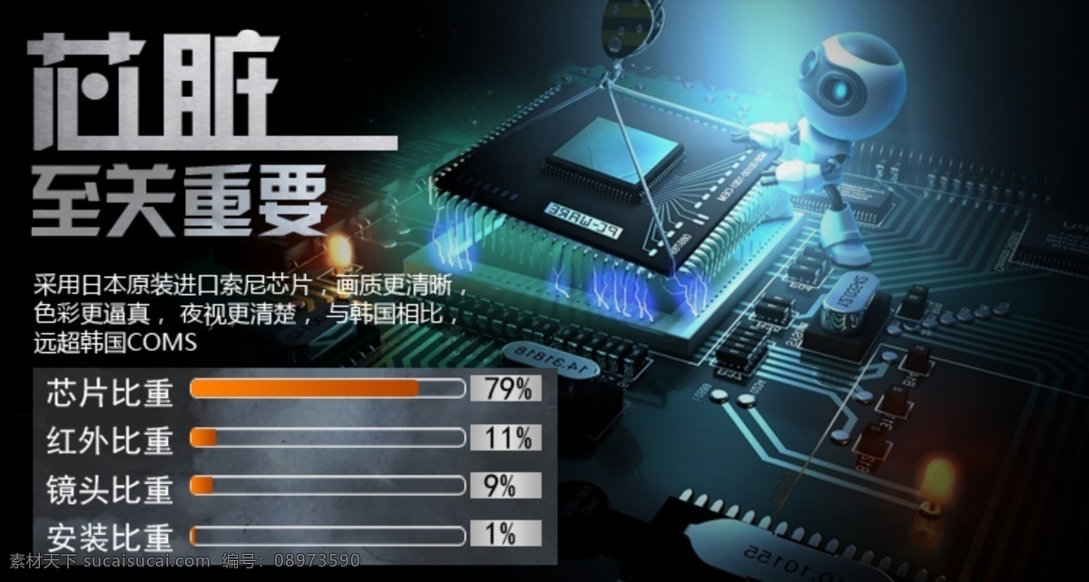 电子芯片 电子 科技海报设计 电子心脏 心脏 分层 源文件