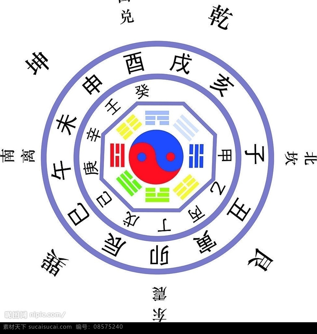 易经八卦 易经八卦图 生活百科 矢量图库