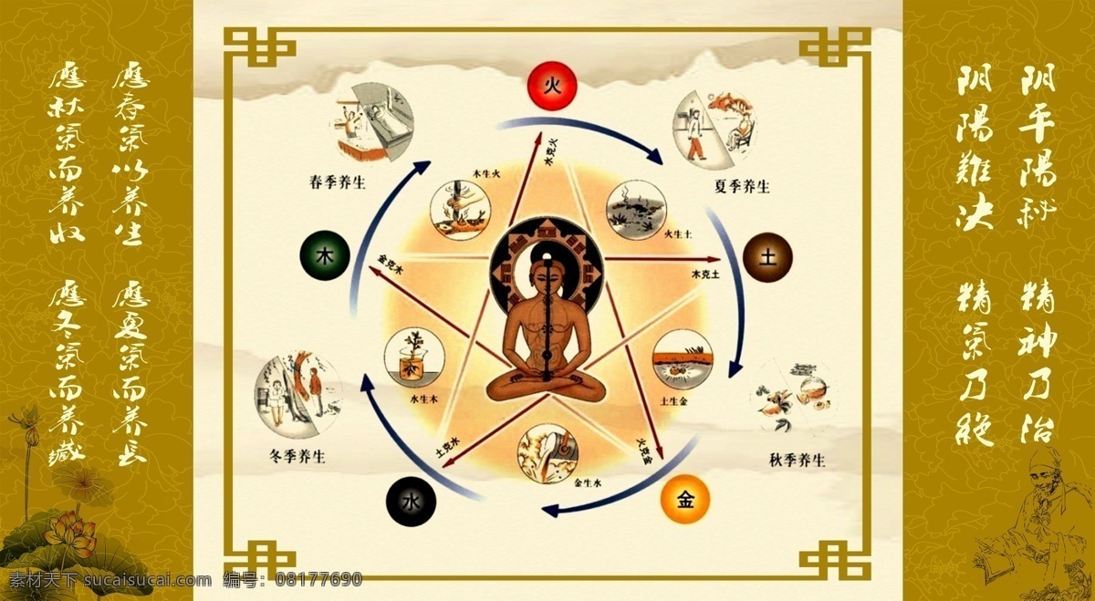 子午流注图 挂图 人体 古典 展板模板 广告设计模板 源文件