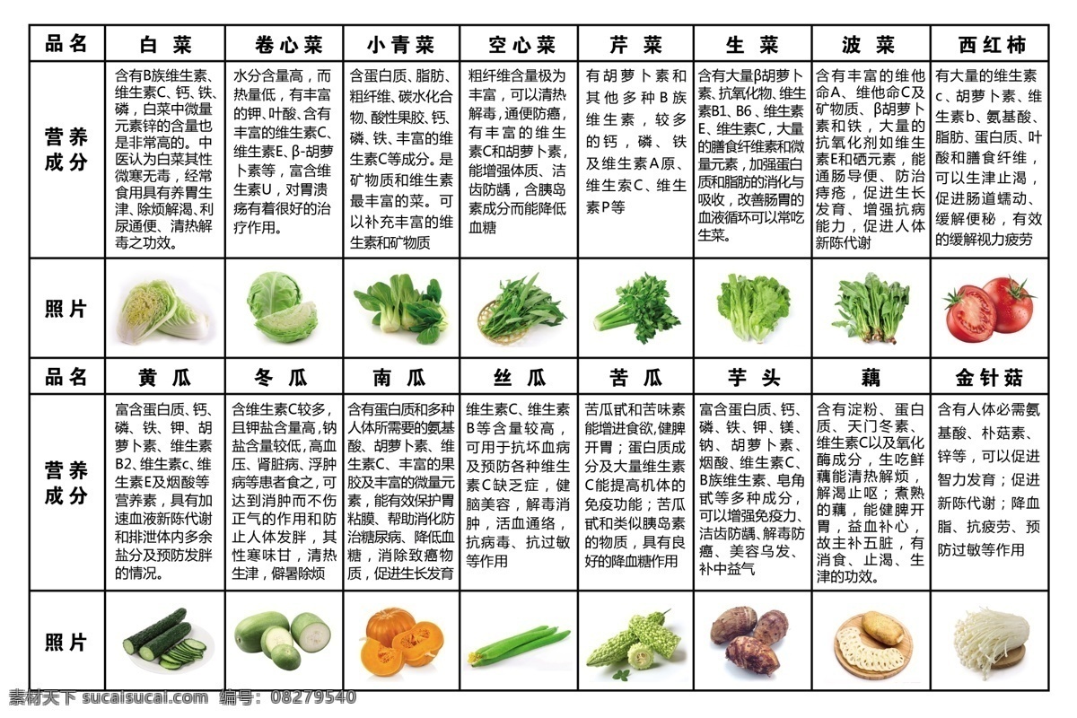 蔬菜营养表 蔬菜 营养 成分 菜谱 食物平衡 长寿食谱 食物中毒 食物展板 食物海报 医院展板 水果店海报 瓜果蔬菜 粮油店 五谷杂粮 超市展板 粮油店展板 食物搭配 营养均衡 dm宣传单 肉类 挂画 饮食 健康 家庭小常识 吃货必备 餐饮美食 展板模板
