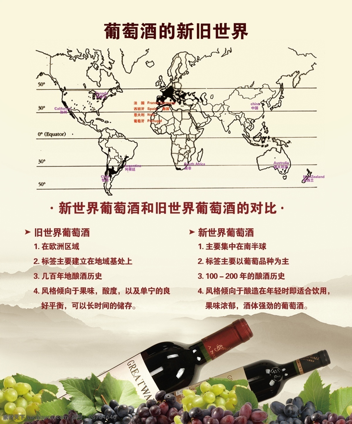 葡萄酒 新旧 世界 广告 海报
