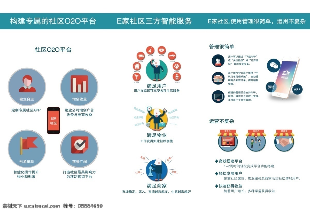 app折页 社区折页 社区电商 电商 手机 app 店铺 小人 分类