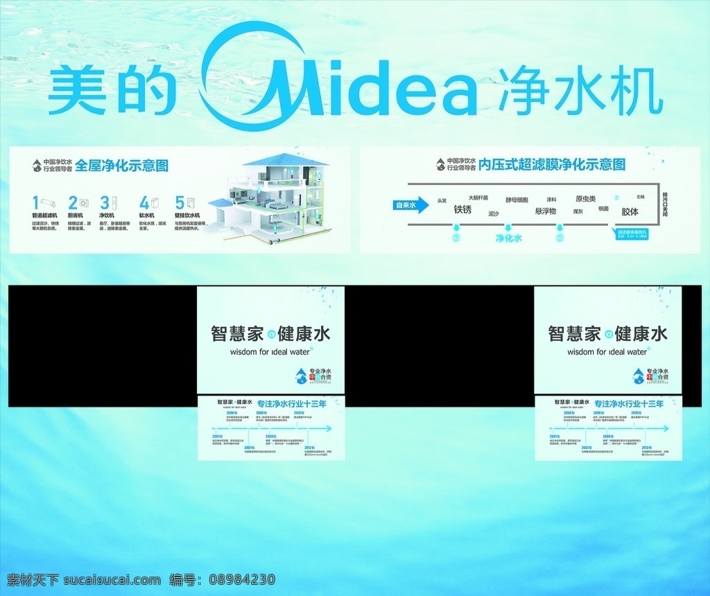 净化 示意图 美的 净水机 超薄过滤 全屋净化 高精度 四级过滤 展板 展架 海报制度