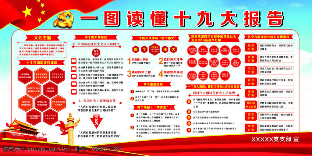党建展板 深入 学习 党 十 九大 十九大内容 图 读 懂 报告