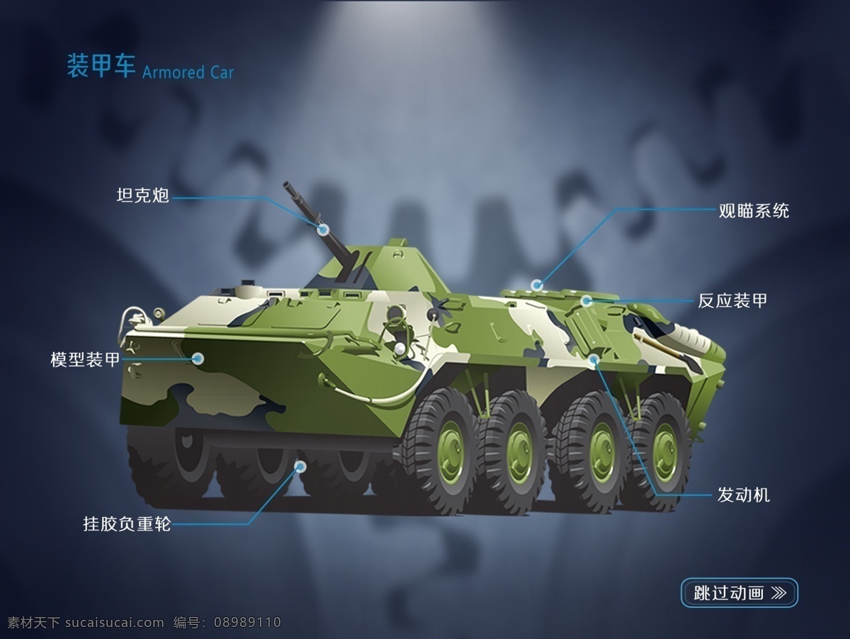 坦克 汽车 装甲车 ui app ipad界面 手机界面 移动界面设计 源文件