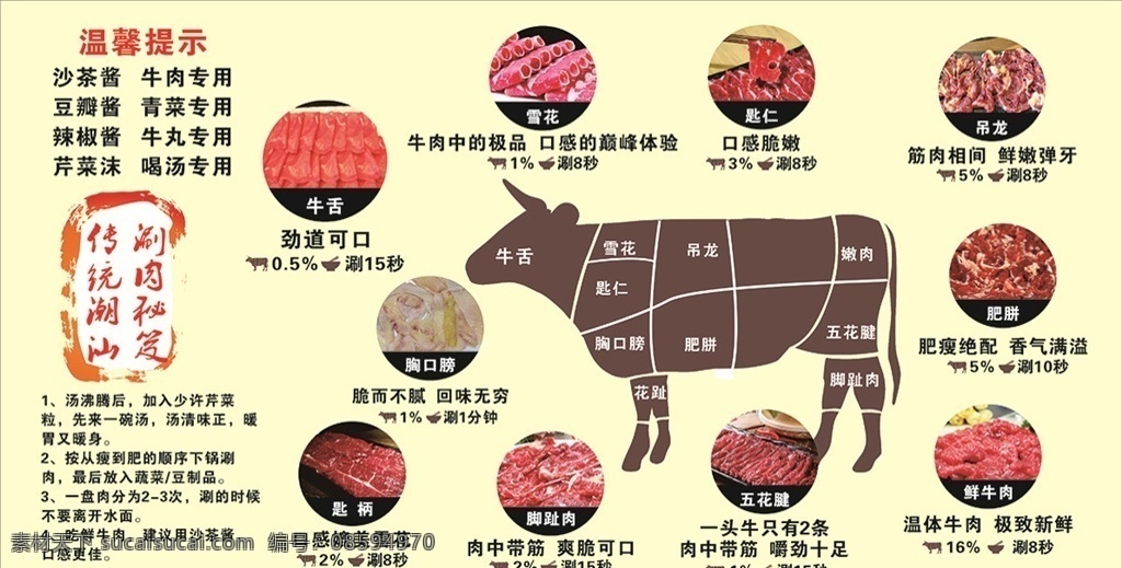牛肉解析图 牛肉 牛 牛肉海报 牛海报 刷牛肉