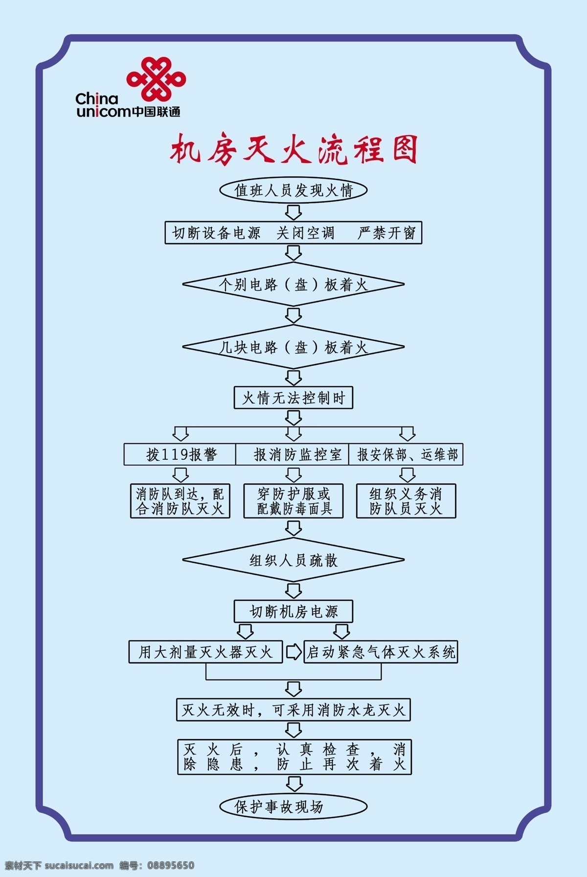 机房 灭火 流程图 联通 展板 展板模板 广告设计模板 源文件