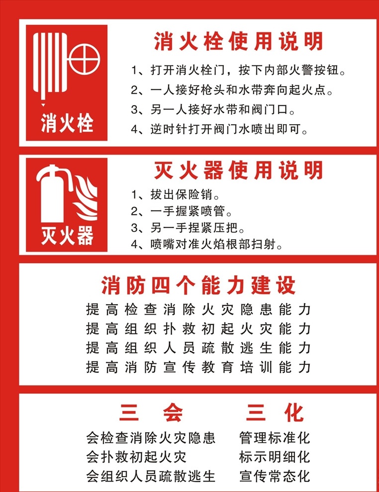 消防器材贴 消防 消火栓 使用说明 灭火器 消防四个能力 消防三会三化 海报