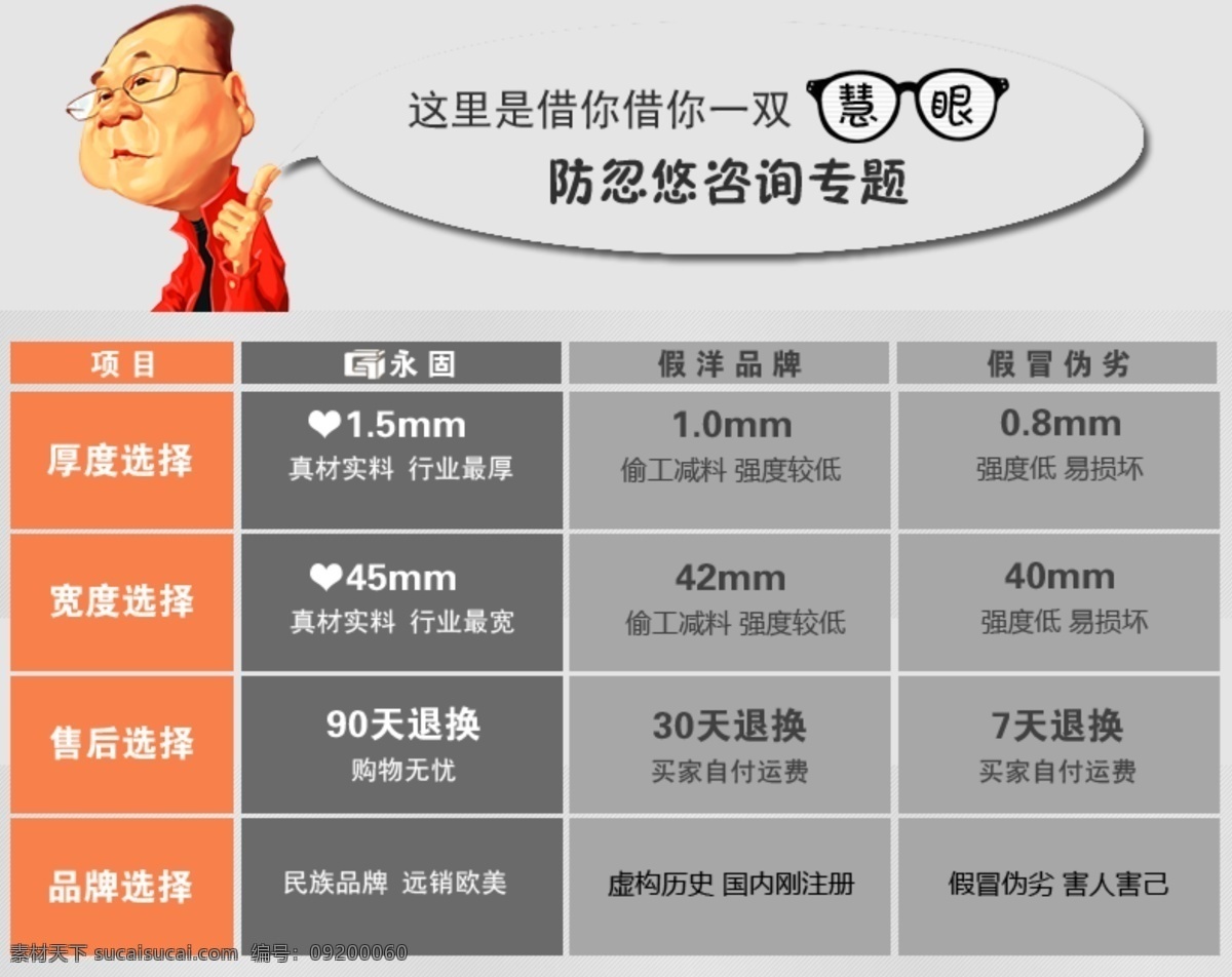 q版 对比 对比图 卡通 漫画 其他模板 淘宝详情 网页模板 防忽悠 对比素材下载 对比模板下载 淘宝详情对比 五金 铰链 304不锈钢 源文件 淘宝素材 节日活动促销
