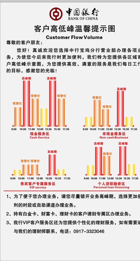 银行 客户 高低 峰 提示 图 中国银行标志 中国银行 客户高低峰 提示图 柱状图 流量显示