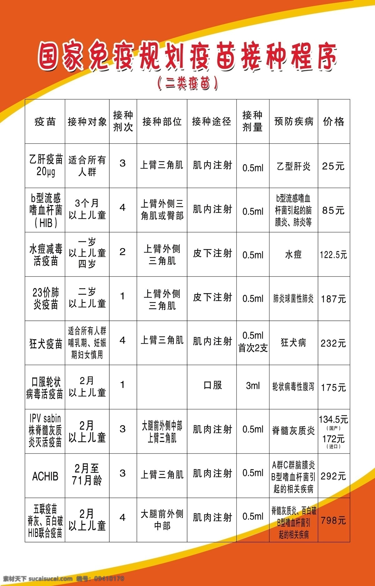 国家 免疫 规划 疫苗 接种 程序 二类 疫 防疫制度 打针 模版 卡通背景 展板 分层