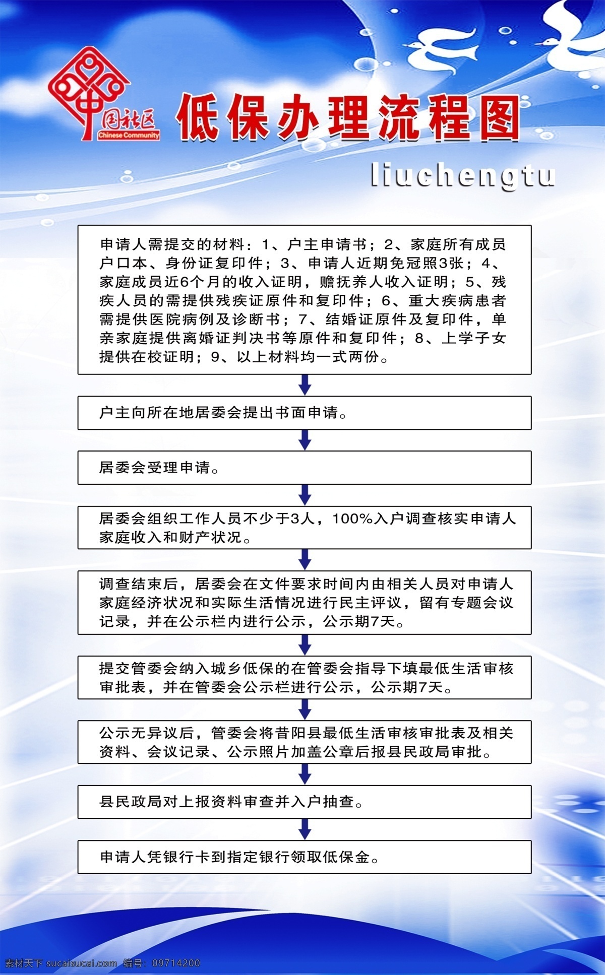 低保 办理 流程图 低保办理 低保流程图 低保流程 社区