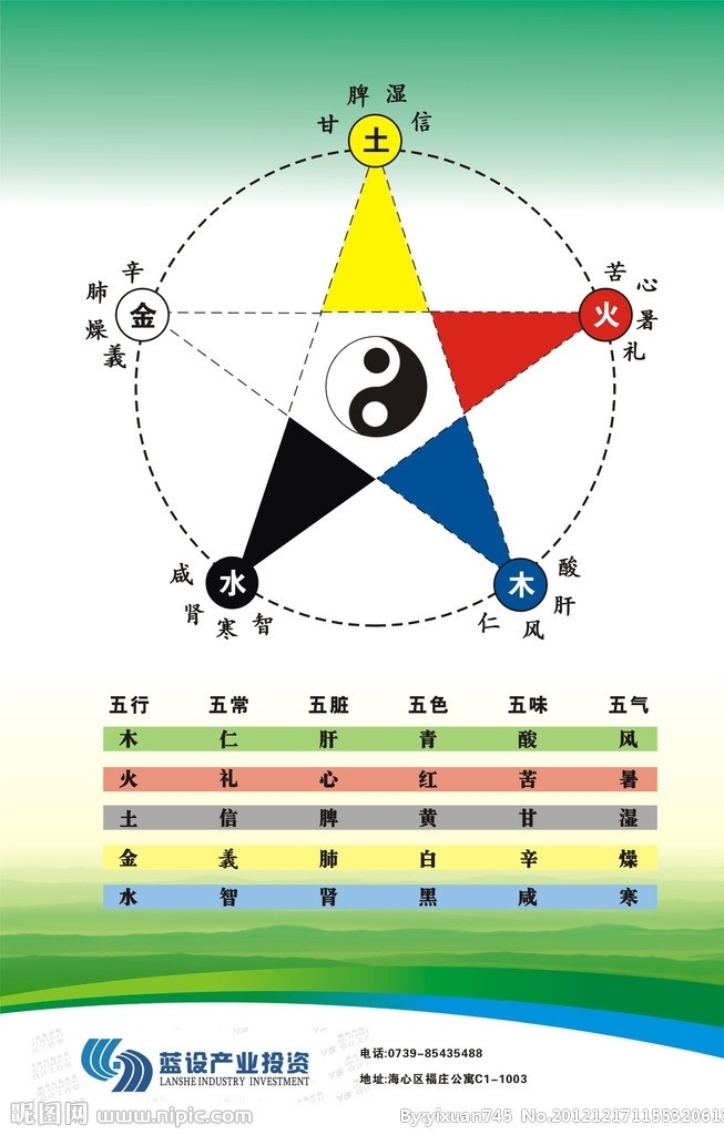 五行水木金火土素材图片下载-素材编号09917770-素材天下图库