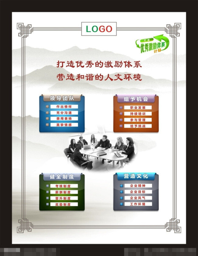 企业 绩效 体系 矢量 办公室 古典框 企业文化 人才培养 山水画 团队建设 中国风背景 模板下载 企业绩效体系 人事部 激励体系 小模块 展板 企业文化展板
