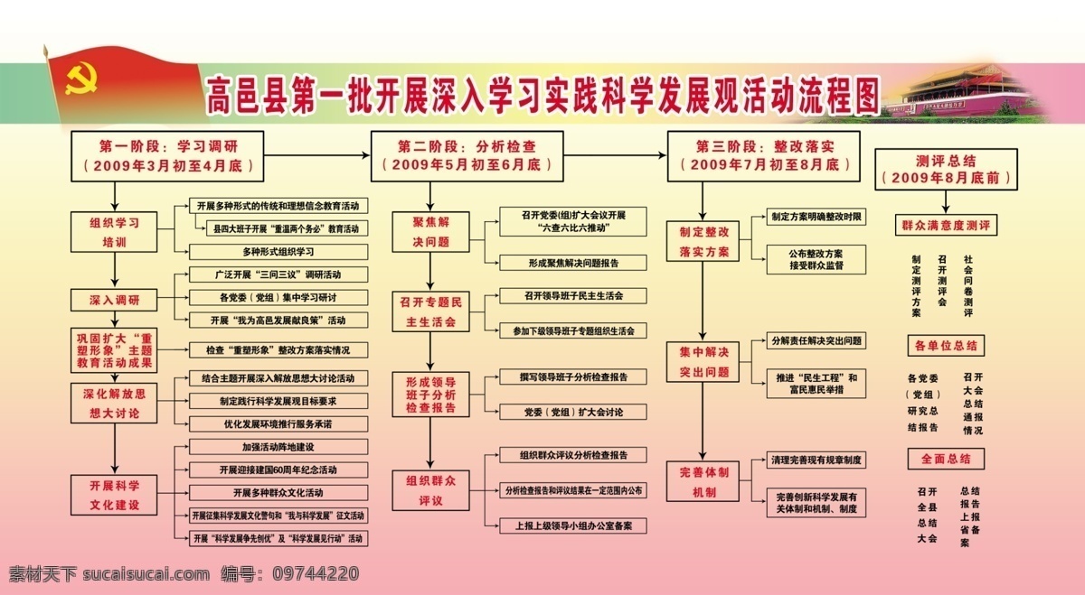 深入 学习 科学 发展观 流程图 分层 背景 党旗 天安门 文字 线 源文件库 矢量图 现代科技