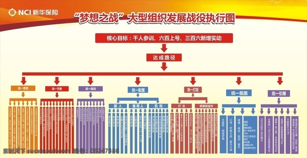 战略图 生命人寿 表格 红色 蓝色 黄色 展板 保险 保险展板 保险行业