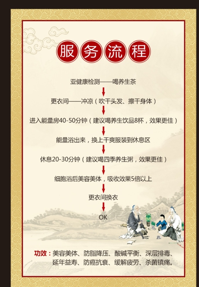 服务流程 能量浴 能量浴养生 美容美体 美容养生 养生服务流程 美容服务流程 中国风 中国风养生 高档背景墙 复古养生 复古